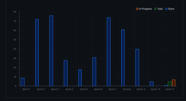 Velocity Chart Example