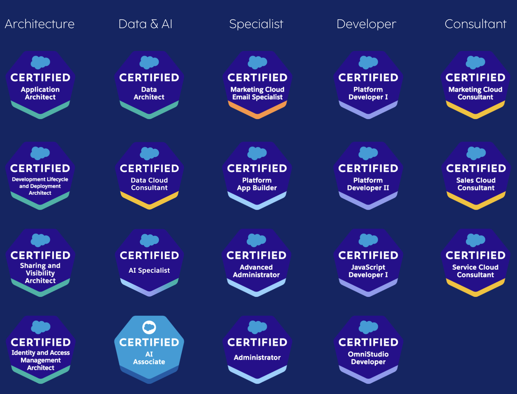 CCurrents Consultant Certifications